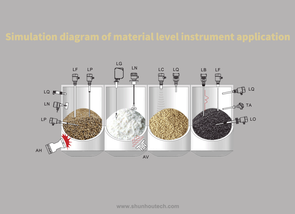 Material level measurement series